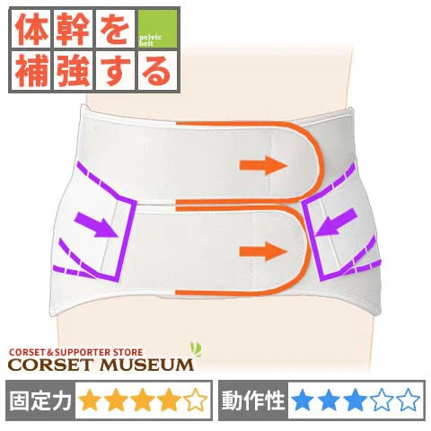 体幹を補強する｜サクロデラックス