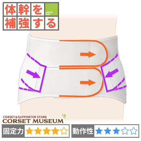 医療用　腰痛ベルト｜サクロデラックス