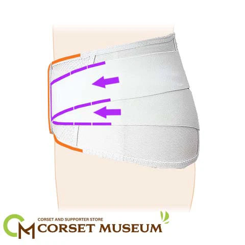 医療用　腰痛コルセット｜サクロメッシュDX
