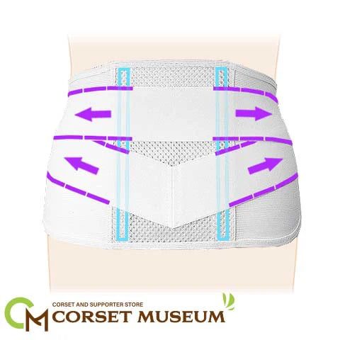 医療用　腰痛コルセット｜サクロメッシュDX