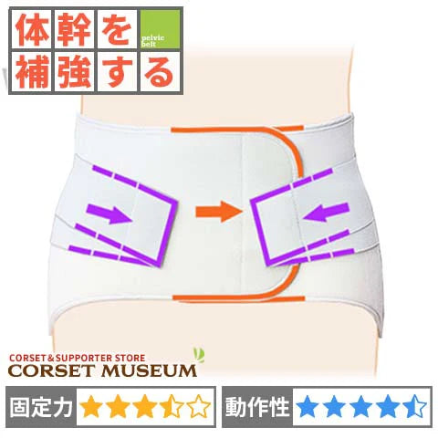 体幹を補強する｜サクロワイドDX