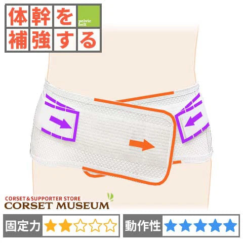 体幹を補強する｜サマースリム