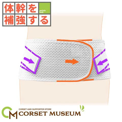 体幹を補強する｜スーパーAZ