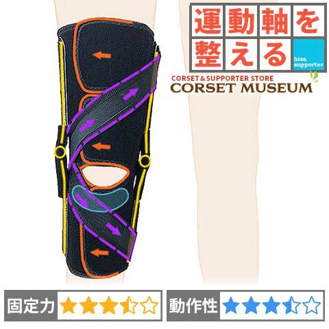 運動軸を整える｜ニーケアー・ＯＡ３