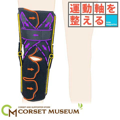 運動軸を整える｜ニーケアー・PCL